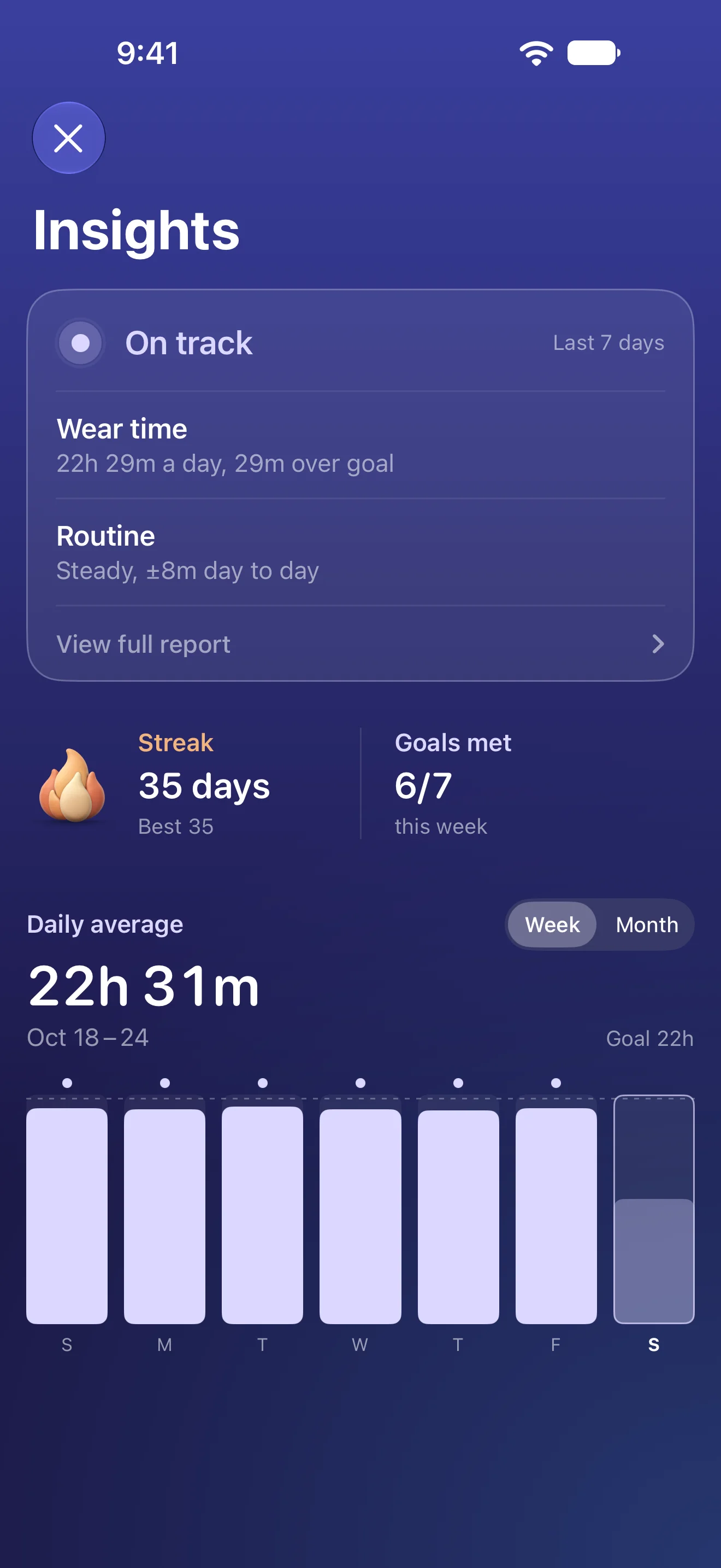 TrayHabit Insights: on track for the last seven days, a 35-day streak, and a daily average of 22 hours 31 minutes with a bar for each day
