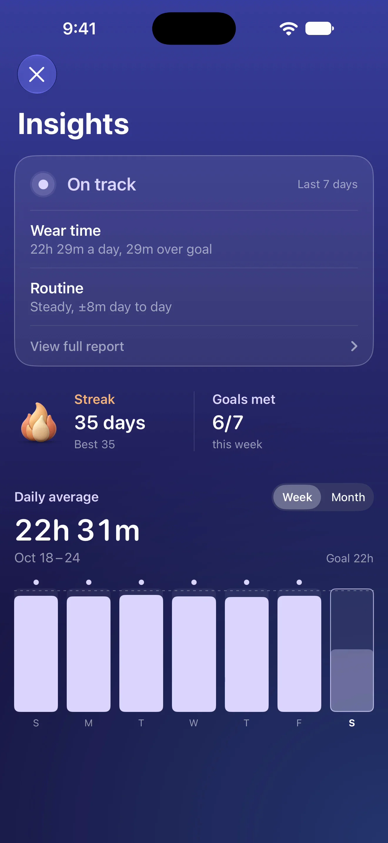 TrayHabit Insights, opening the full wear report: on track for the last four weeks, 22 hours or more on 28 of 28 days, and a summary for your orthodontist
